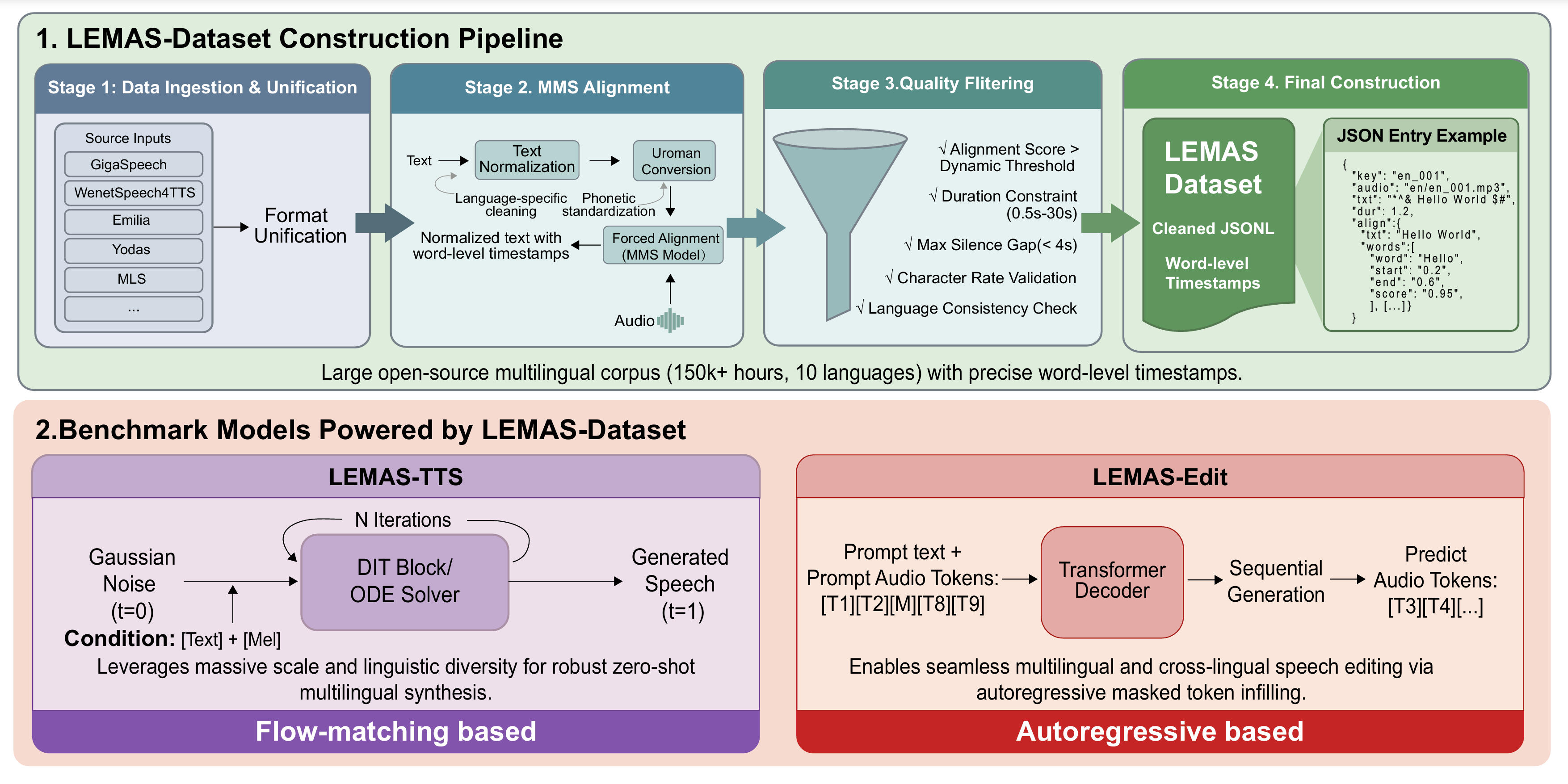 LEMAS preview